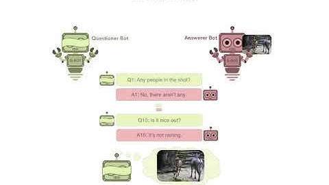 Towards Smarter Q Bots in Visual Dialog