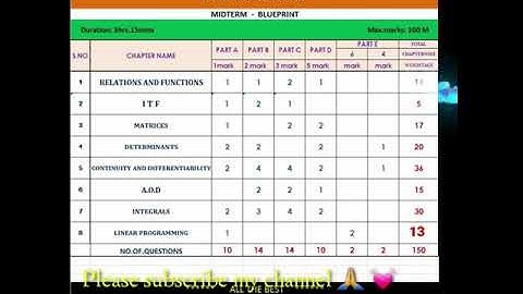 2nd PUC Midterm 2021 | Maths Blueprint | Karnataka PU Board | NCERT Class 12