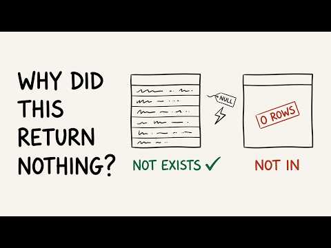 Correlated Subqueries: And NOT EXISTS vs NOT IN Trap That Returns Zero Rows