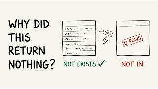 Correlated Subqueries: And NOT EXISTS vs NOT IN Trap That Returns Zero Rows