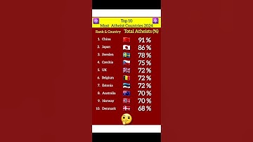 Top 10 Most Atheist Countries 2024 #atheist #atheism #shorts