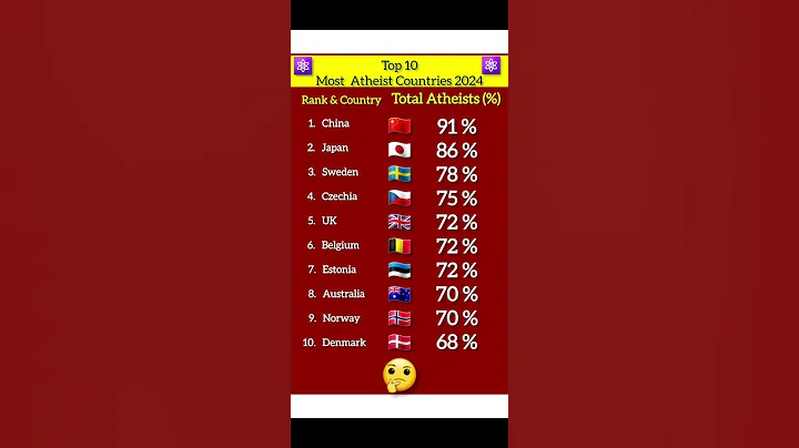 Top 10 Most Atheist Countries 2024 #atheist #atheism #shorts