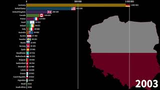 Polish Diaspora Where do the Polish Emigrate the most Which Countries 1990 2020 