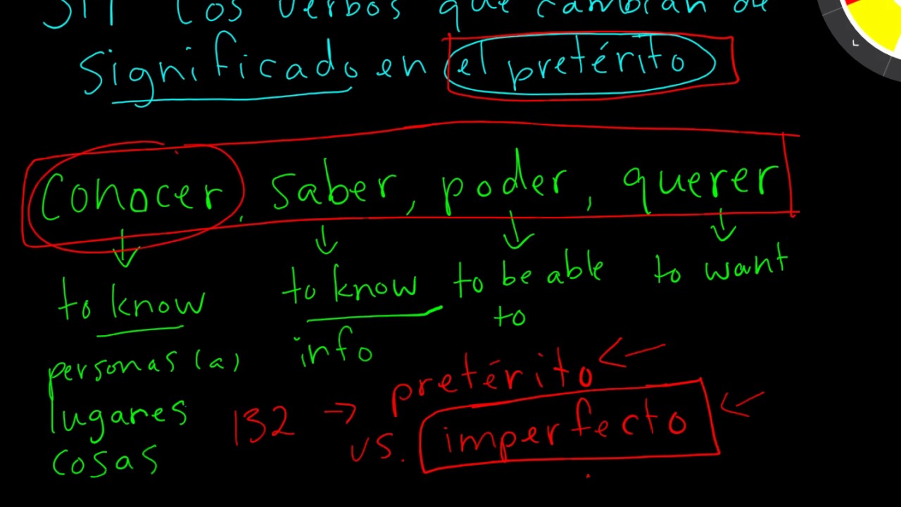 SCHS SPANISH - Preterite vs Imperfect Intro