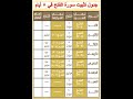 جدول تثبيت سورة الفتح في 8 أيام Shorts 