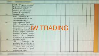 INDICATORS 214 to 217 / 231 - UN AGENDA 2030/2070 - COP26 SCOTLAND - UFBR SDG GLOBAL SOUTH