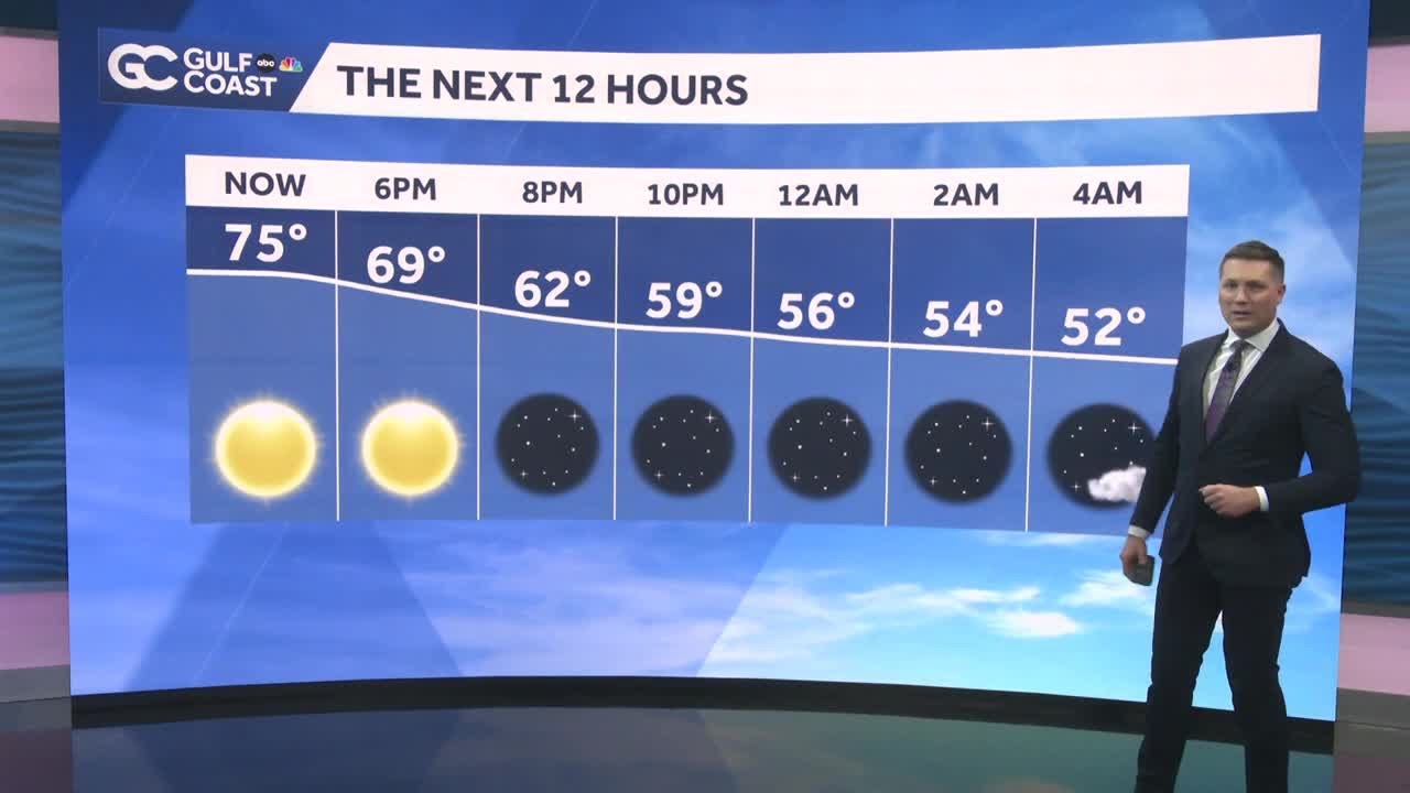 Back to seasonal Monday with no significant rain in sight on the Gulf ...