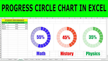 Infographics: Progress Circle Chart in Excel