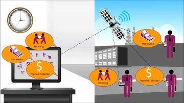 Simplr Sales - Mobile Sales Force Automation Solution