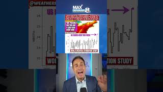 Summer of the Heat Dome! Hottest summer of your life, until next year!?
