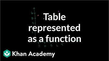 Recognize functions from tables | Functions and their graphs | Algebra II | Khan Academy