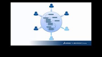 3DEXPERIENCE Tutorial:  Collaborative Spaces on the cloud