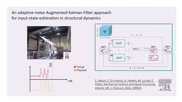 An adaptive-noise Augmented Kalman Filter