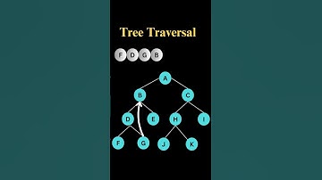 Trees #shorts #youtube #youtubeshort #shortsindia #shortseries #explore #trending #trending #fyp