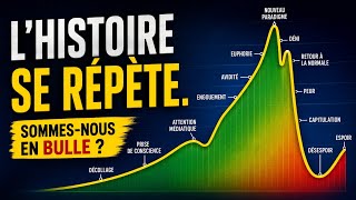 L'histoire se répète, sommes-nous en bulle ?
