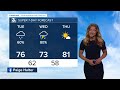 Paige's 8/4 Afternoon Forecast