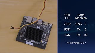 Getting Started with the Synaptics Astra™SL1600 Series Introduction To Synaptics Astra