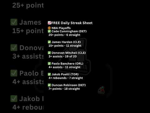 NBA Playoff Streaks You Should Know Before Tonight (Cade, Harden & More)