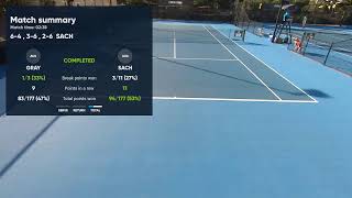 UTR Pro Tennis Series - Brisbane - 26 July 2021 - Court 13