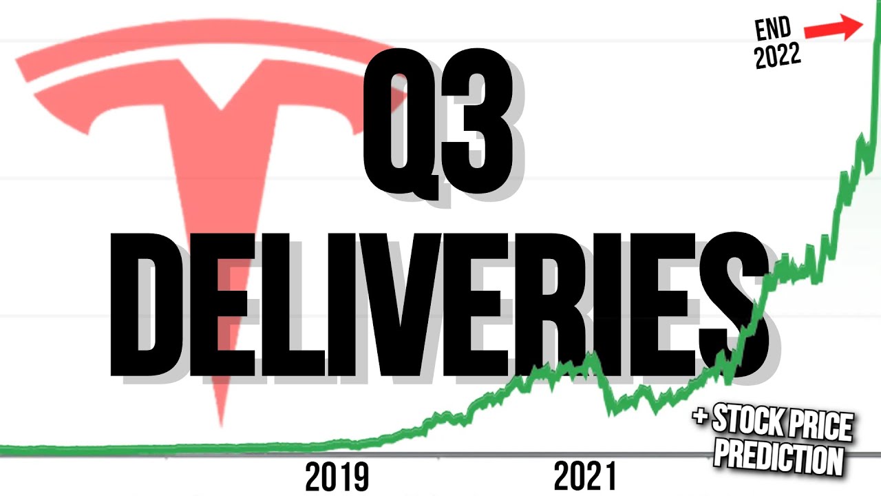 Predicting Tesla's Q3 Deliveries + Stock Price Prediction YouTube