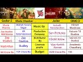 Gadar 2 vs Bhola Shankar vs Jailer vs OMG 2 movie Day 5 Box office collection Mp3 Song