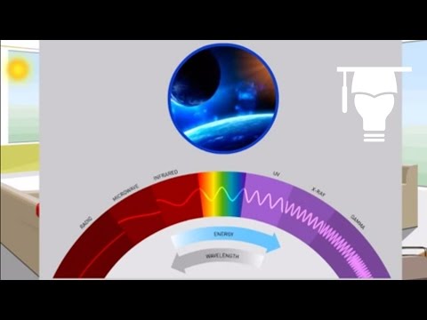 The Electromagnetic Spectrum