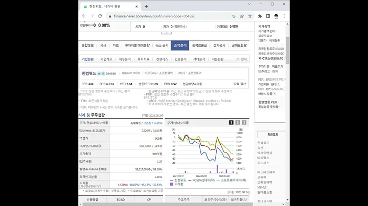 054920한컴위드 주가 전망 및 차트 분석