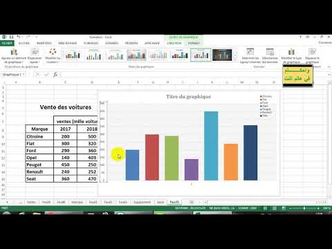 دروس إكسل  تحويل معطيات الجدول إلى مبيان