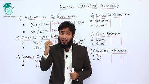 Factors Affecting Elasticity of Demand | Economics | Bcom part 1 | Apna Teacher