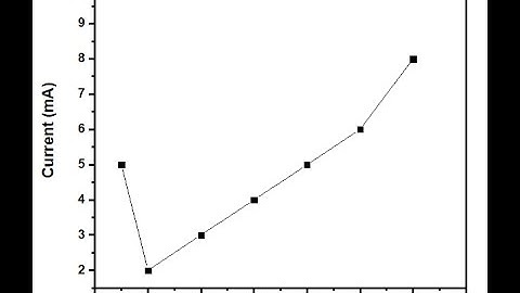 How To adjust scale of your graph in Origin