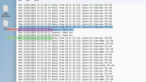 Online or Offline IP Timestamp