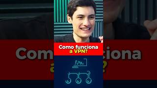 Vpn O Que Deveria Proteger Seus Dados Está Sendo Usado De Outra Forma