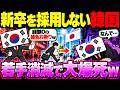 韓国企業「新卒なんていらない!」→結果、若者が日本へ大量流出してしまうw【海外の反応・ゆっくり解説】