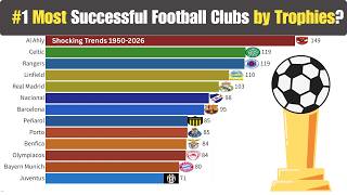 Most Successful Football Clubs by Trophies (1950–2026) 🏆 Football Giants Battle!