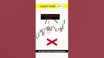 BEARISH SPINNING TOP PATTERN || BEARISH SPINNING TOP पर TRADE किस प्रकार से करे #shorts #candlestick