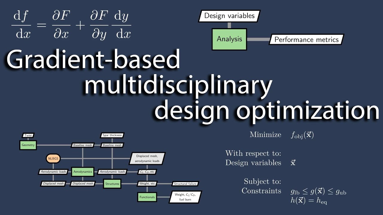 case study multidisciplinary design optimization