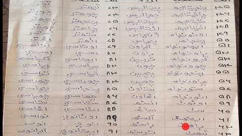 Class: 7 Subject: Sindhi Lesson: 2