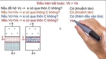 Bài 22 (p1): Phân tích điều kiện hoạt động của transistor NPN và đặc tuyến diode BE
