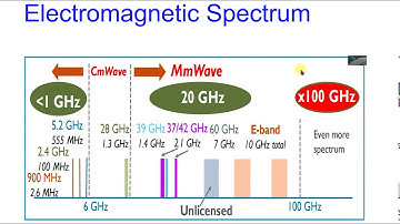 Radio Propagation basics