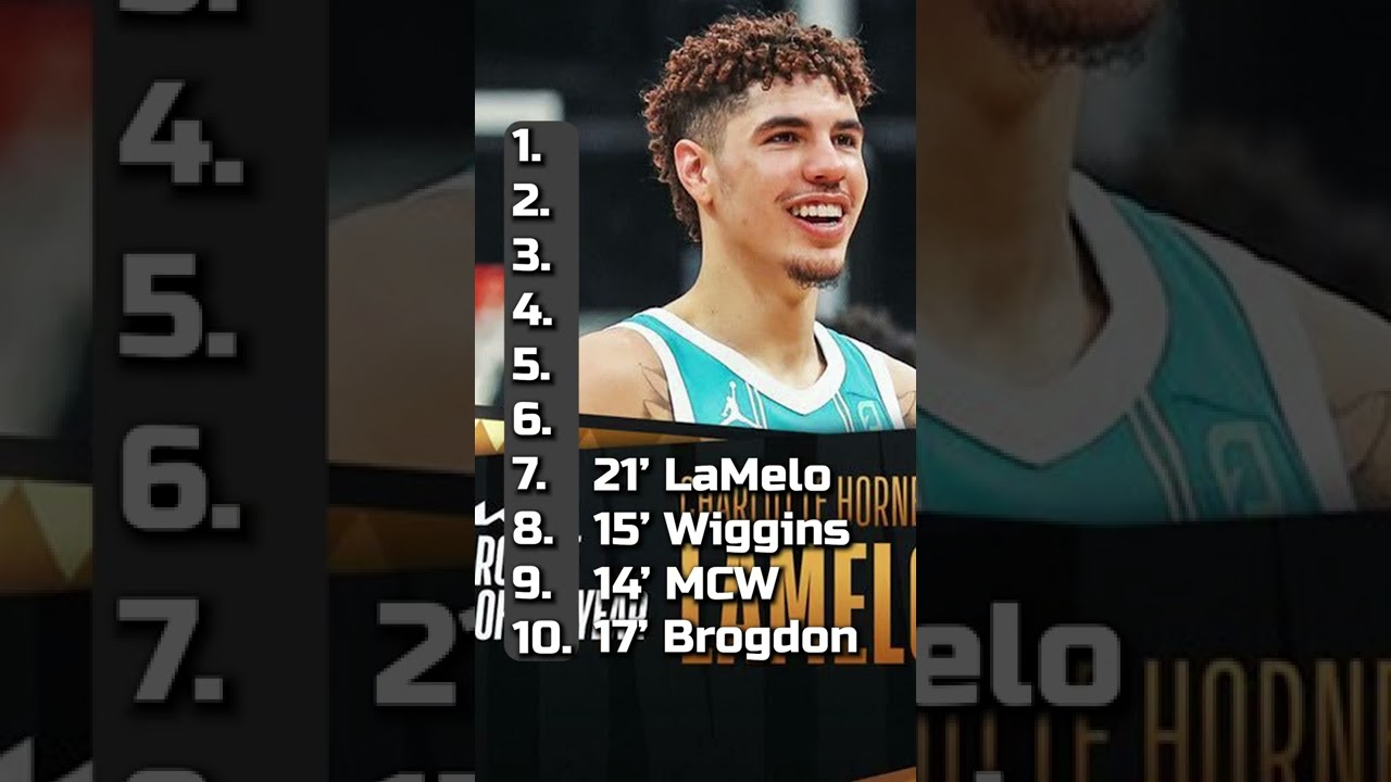 RANKING THE LAST 10 NBA ROTY's ✨ 