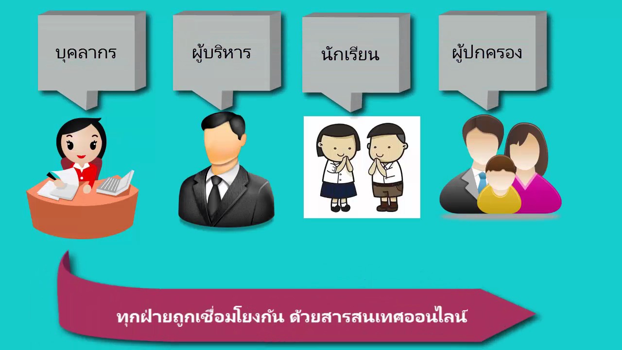 การบริหารงาน4ฝ่าย