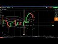 🔛 Candlestick Psychology: price action trading, iq option strategy, BOTT...