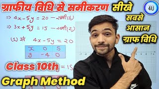 ग्राफीय विधि से समीकरण हल करना सीखे | Class 10th graph kaise banaye | graphiy vidhi class 10th maths