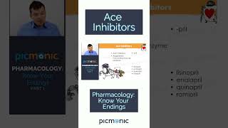 Pharmacology: know your endings! Learn about Ace Inhibitors with this short clip!