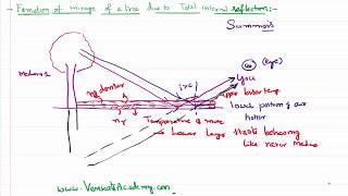 Ray Optics Formation of Mirage due to Total Internal Reflection for IIT-JEE and NEET Physics