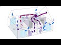 Autogyre comment installer une vmc simple flux