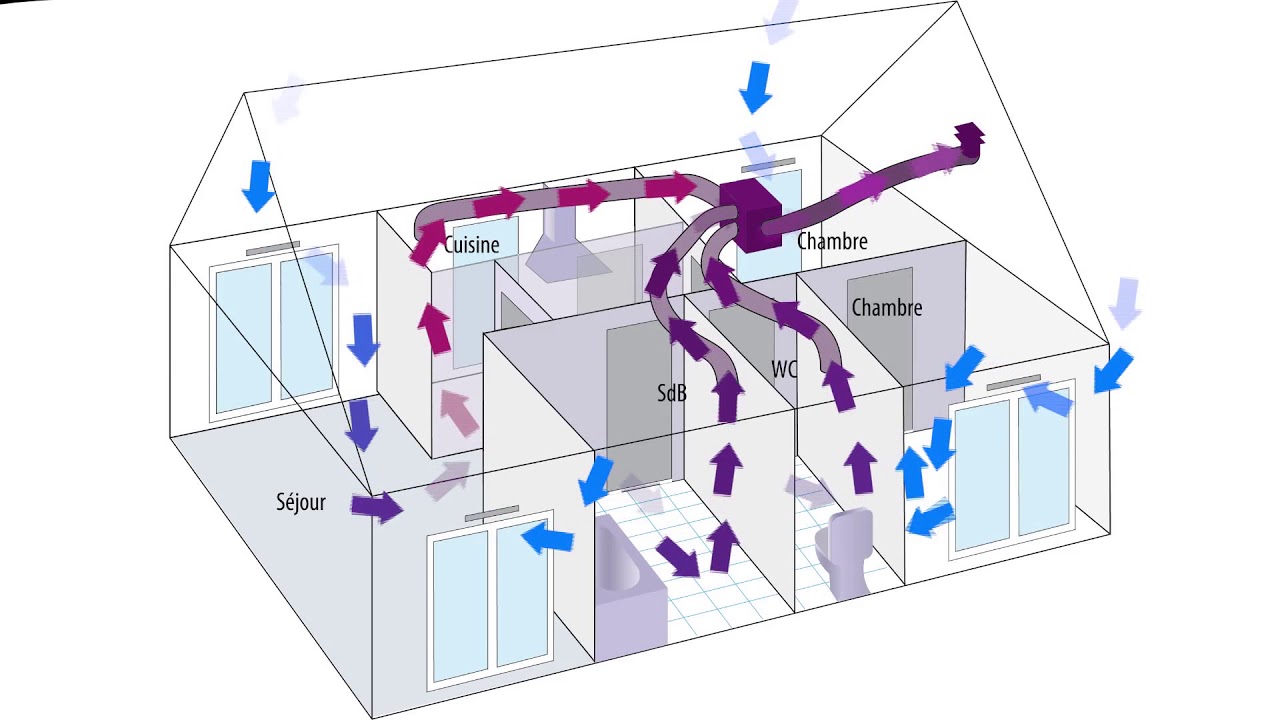 AUTOGYRE Comment installer une VMC Simple Flux 