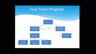 MCPS TEAM Program