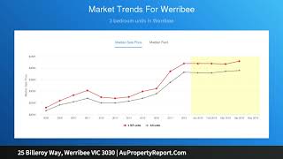 25 Billeroy Way, Werribee VIC 3030 | AuPropertyReport.Com