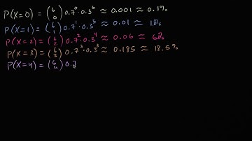 Chi-square tests: Goodness of Fit for the Binomial Distribution
